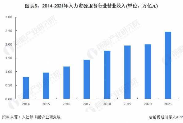 中国人力咨询业年收入（人力咨询行业）-图3