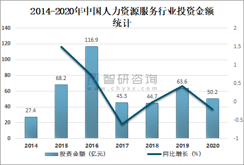 中国人力咨询业年收入（人力咨询行业）-图2