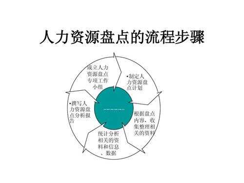 企业人力资源盘点咨询（人力资源咨询业务）-图2