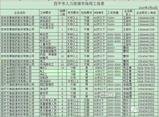 四平市人力咨询招聘电话（四平 人力资源 招聘网）