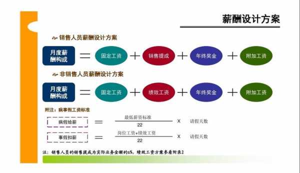 咨询公司人力薪酬体系（咨询公司人力薪酬体系设计）