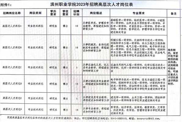 滨州人力管理咨询招聘网（滨州人力管理咨询招聘网最新招聘）-图2