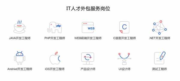 北京it人力外包咨询（北京市人力外包公司）-图1