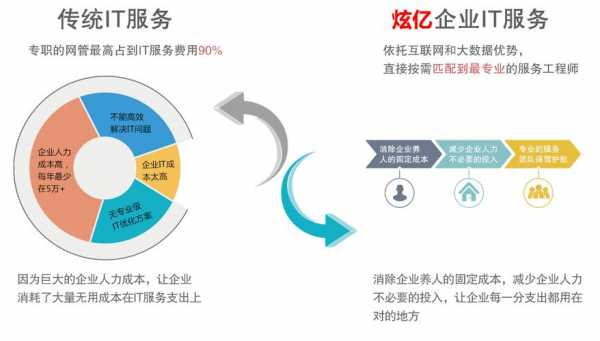 北京it人力外包咨询（北京市人力外包公司）-图3