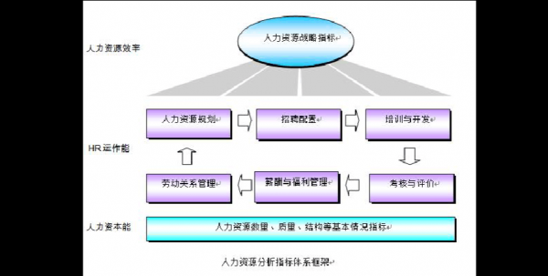 人力资源管理咨询case（人力资源管理咨询诊断典型案例）-图2