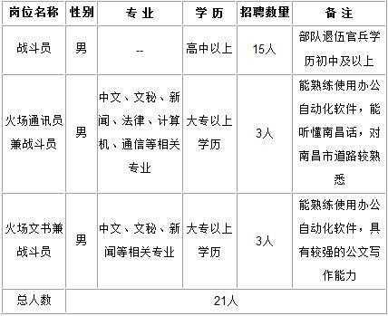 人力咨询南昌招聘电话号码（南昌人力招聘官网）-图2