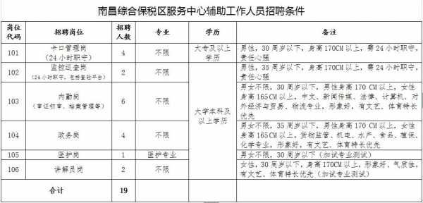 人力咨询南昌招聘电话号码（南昌人力招聘官网）-图1