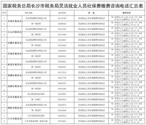 长沙人力电话咨询号码是多少（长沙人力资源管理局电话）-图1