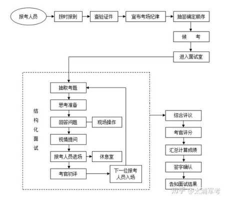 汇赋人力咨询有限公司面试（汇赋人力咨询有限公司面试流程）-图1