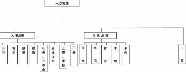 车企人力架构咨询电话（汽车厂人力资源）