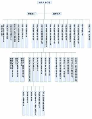 车企人力架构咨询电话（汽车厂人力资源）-图2