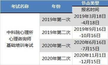 天津人力资源咨询师报名（天津人力资源师报考条件2021时间）-图3