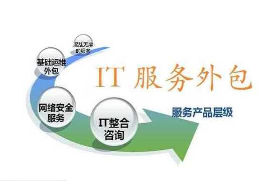 深圳软件人力外包咨询公司（深圳软件外包jianmingsoft）-图3