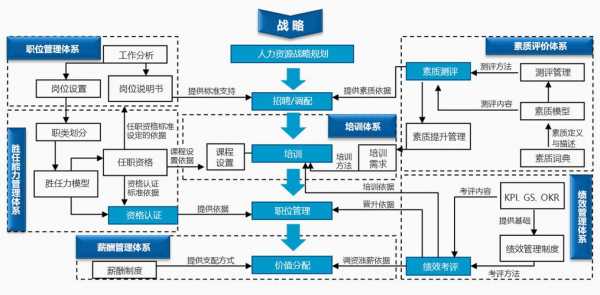 人力咨询管理咨询四大领域（咨询公司的人力资源管理模式）-图2