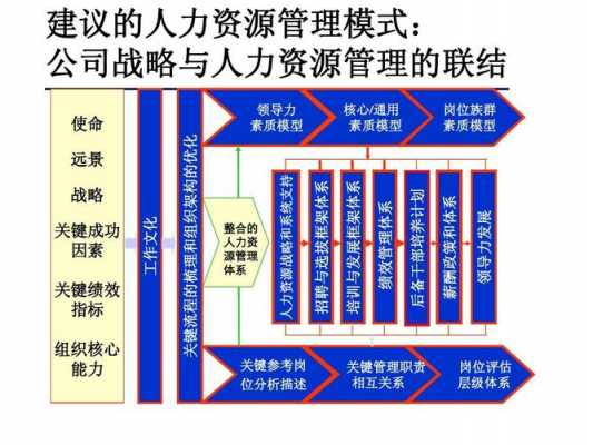 Xx集团人力资源战略规划咨询（人力资源战略咨询公司）-图3