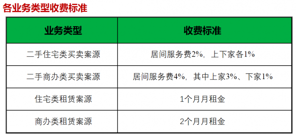 人力中介信息咨询费（人力中介收取服务费违法吗）-图3