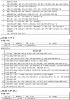 咨询公司人力调研员职责（咨询公司 人力资源）-图1