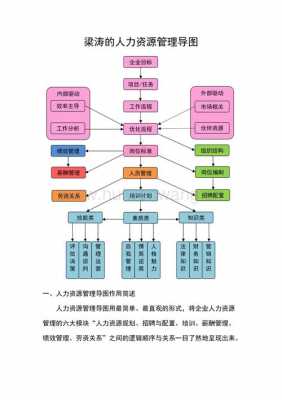 咨询公司人力调研员职责（咨询公司 人力资源）-图3