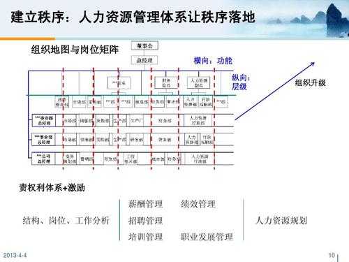 人力咨询薪酬绩效组织架构（薪酬及绩效咨询管理）