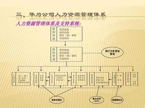 人力咨询薪酬绩效组织架构（薪酬及绩效咨询管理）-图3