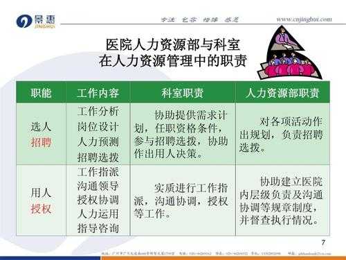 医院人力咨询调研汇报材料（医院人力资源调配）-图2