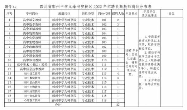 彭州人力咨询电话（彭州人力咨询电话号码多少）-图2