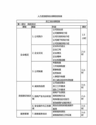 人力资源培训课程咨询（人力资源培训课程咨询方案）-图3