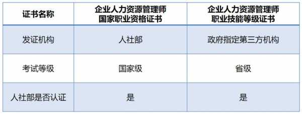 人力资源上岗证咨询电话（人力资源证在哪儿报名）-图3