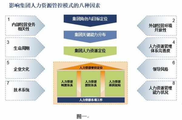 人力咨询和人力资源（人力资源跟企业管理咨询区别）-图3