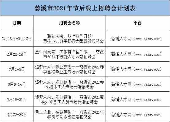 慈溪市人力资源咨询电话（慈溪市人力资源交流中心电话）-图3