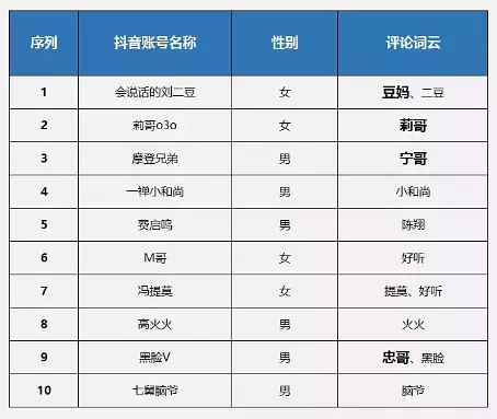 做人力咨询的抖音起名字（适合人力资源公司的网名）-图1