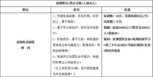 人力资源咨询公司底薪（人力资源咨询公司底薪多少）