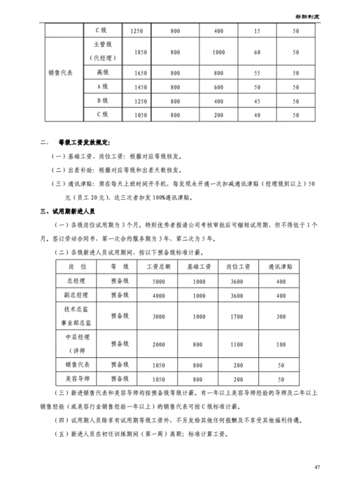 人力资源咨询公司底薪（人力资源咨询公司底薪多少）-图2