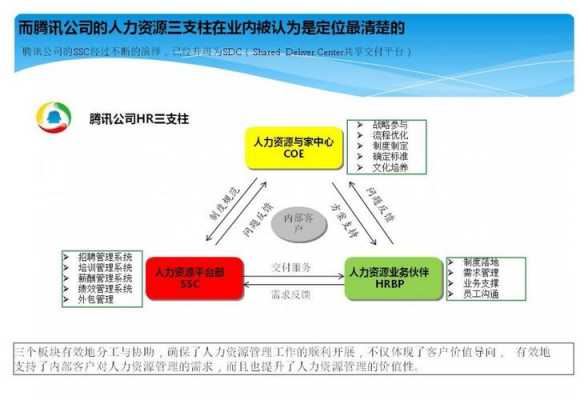 上林人力资源咨询模型（人力资源咨询基础模块）-图1