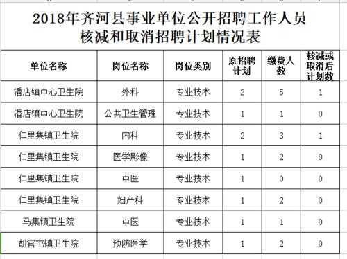 齐河社保卡人力咨询电话（齐河社保电话号码）-图2