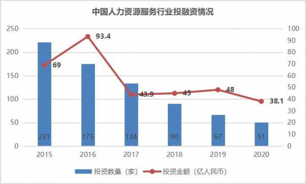 人力资本咨询行业（人力资源咨询 前景）-图3