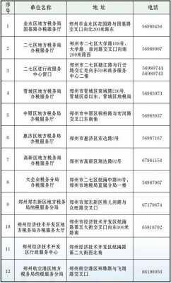 郑州人力社保咨询电话（郑州市人力社保局电话）-图1