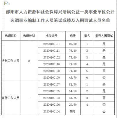 邵阳人力咨询电话是多少（邵阳市人力）-图1