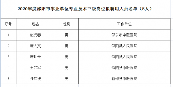 邵阳人力咨询电话是多少（邵阳市人力）-图2