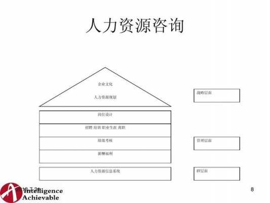 人力咨询猎头的区别（人力资源公司猎头顾问）-图3