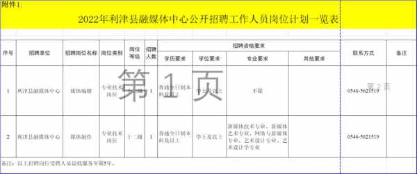 潍坊人力咨询中心招聘电话（潍坊人力资源电话号码）-图3