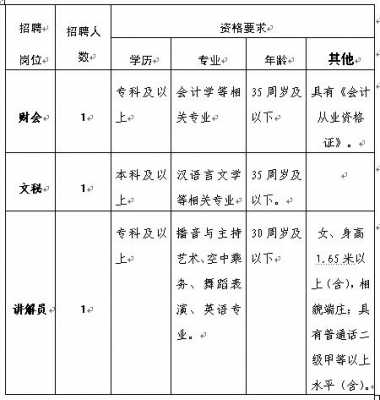 芜湖人力资源咨询价格招聘（芜湖市人材招聘信息）-图2