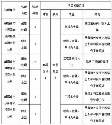 峨眉山人力咨询管理公司（峨眉山市人力资源部电话）