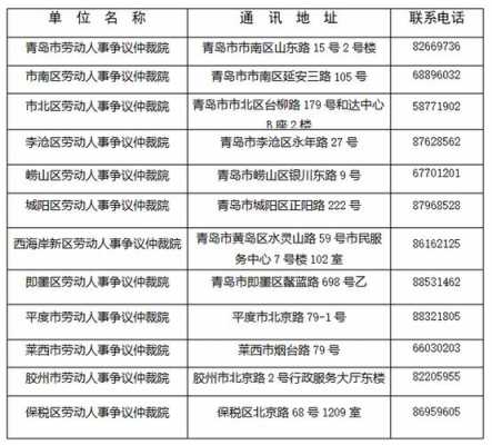 青岛人力咨询电话（青岛人力咨询电话是多少）-图2