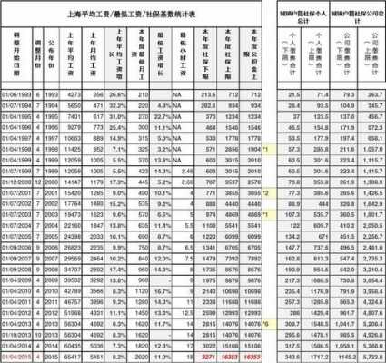 上海人力咨询工资（人力资源咨询工资）-图3