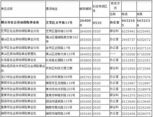 烟台人力资源社保咨询电话（烟台人力社会保障局电话）-图2