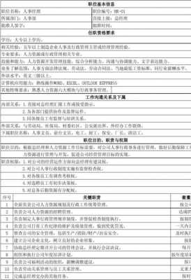 人力咨询管理工作职责内容（人力咨询管理工作职责内容是什么）-图2