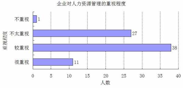 人力资源咨询专业（人力资源咨询专业就业前景）-图3