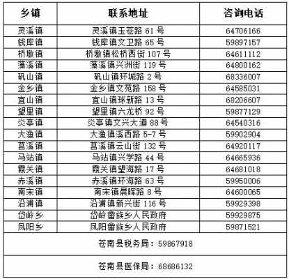 苍南人力社保咨询电话（苍南社保局电话号码查询）-图2