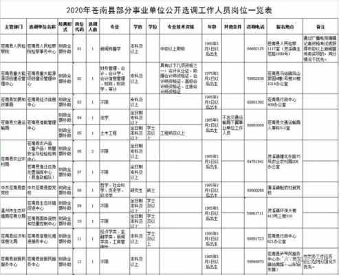 苍南人力社保咨询电话（苍南社保局电话号码查询）-图3